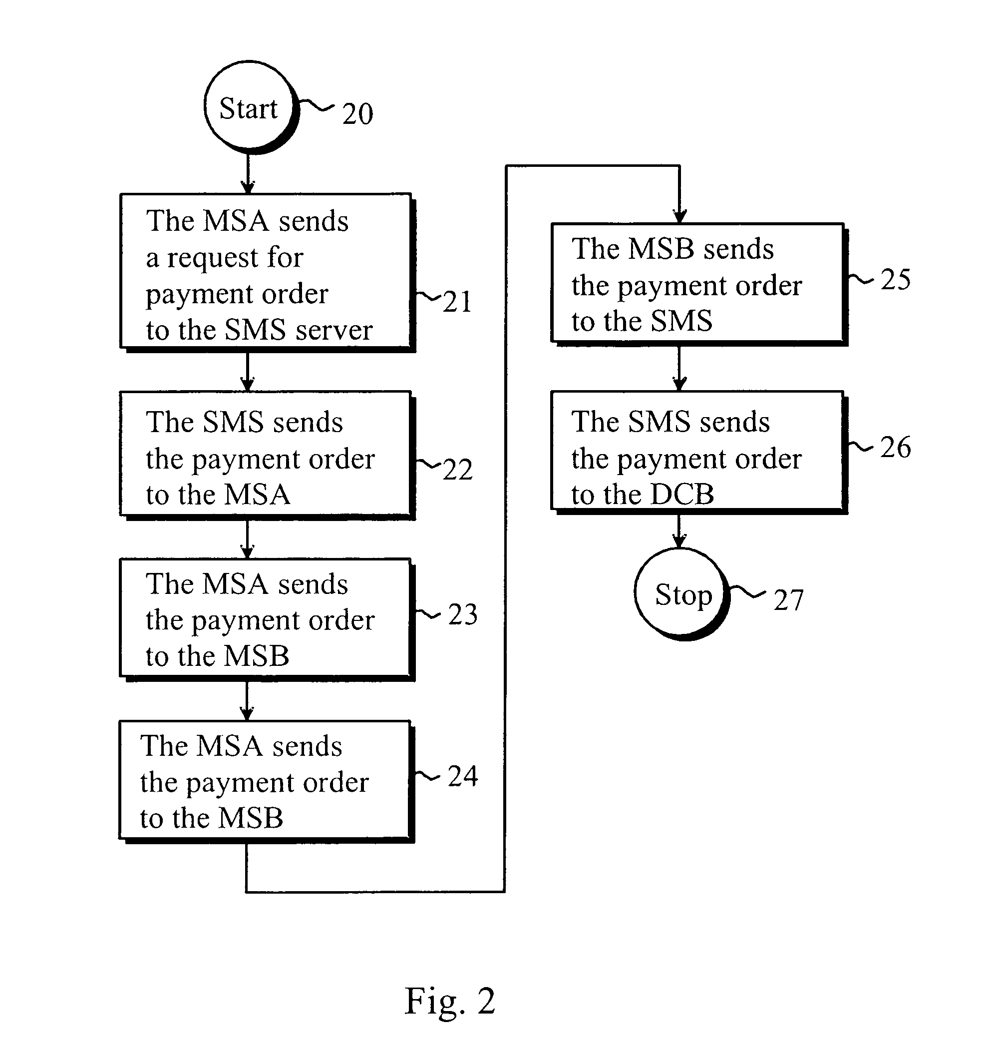 Method of implementing digital payments