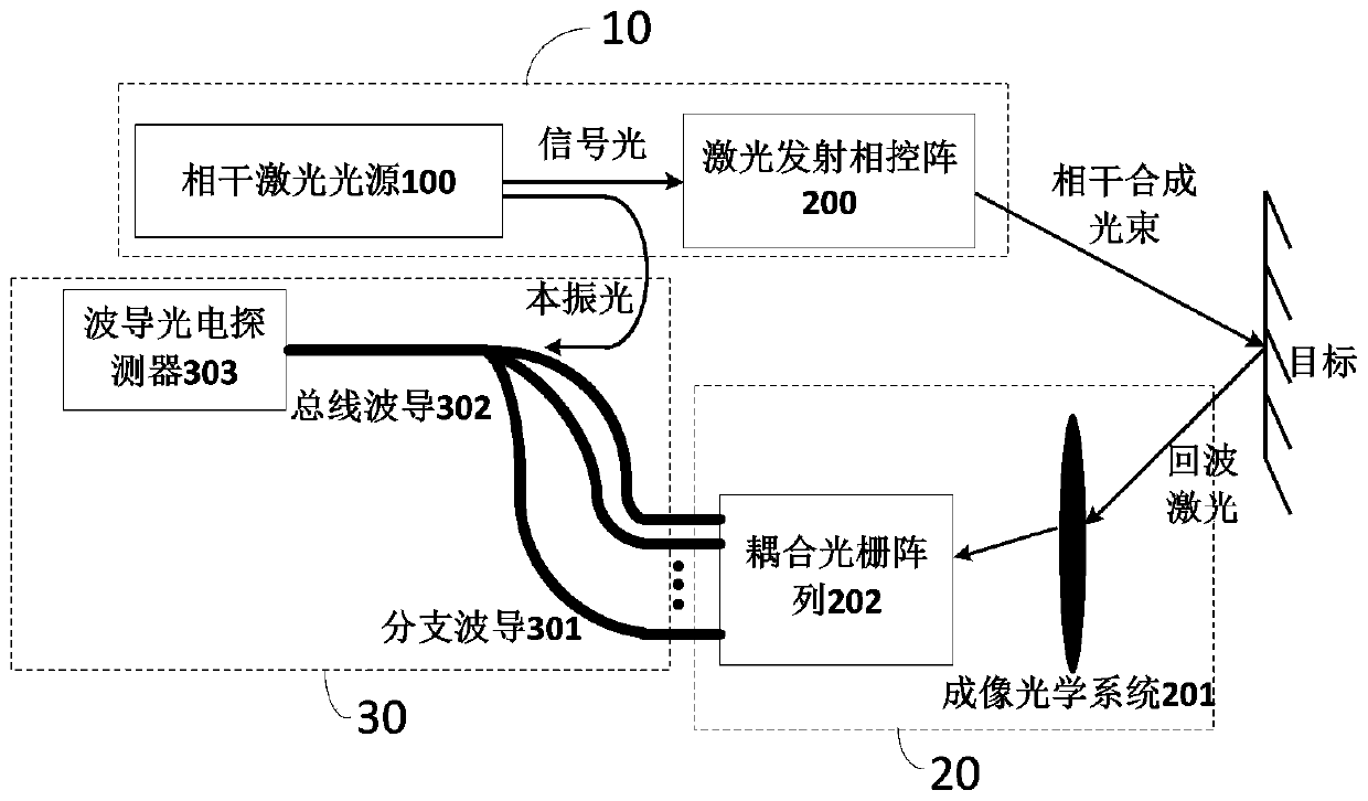 Integrated phased array laser radar system