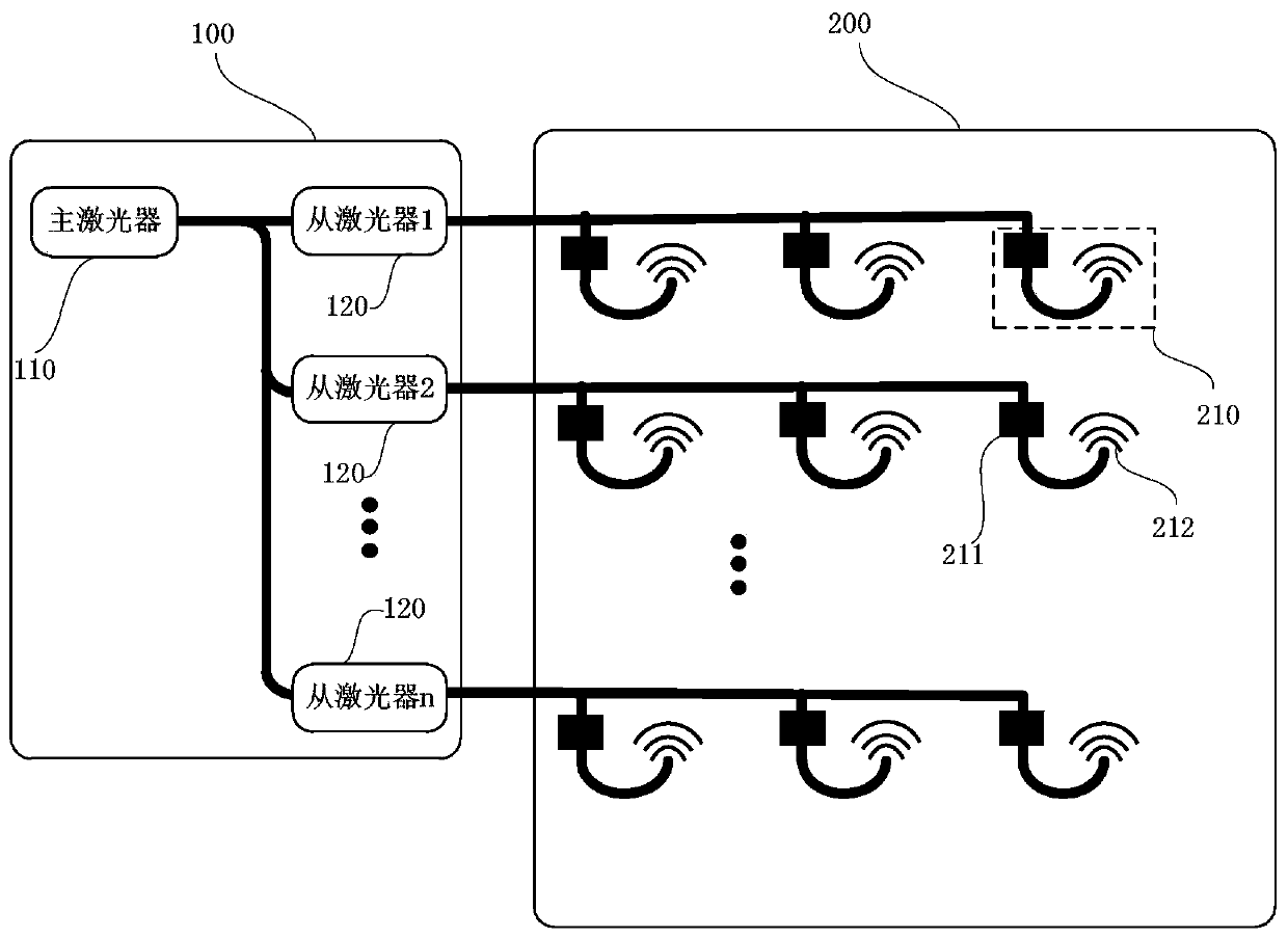 Integrated phased array laser radar system