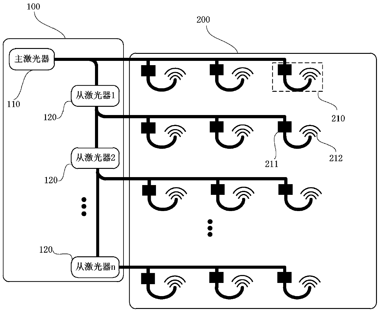 Integrated phased array laser radar system