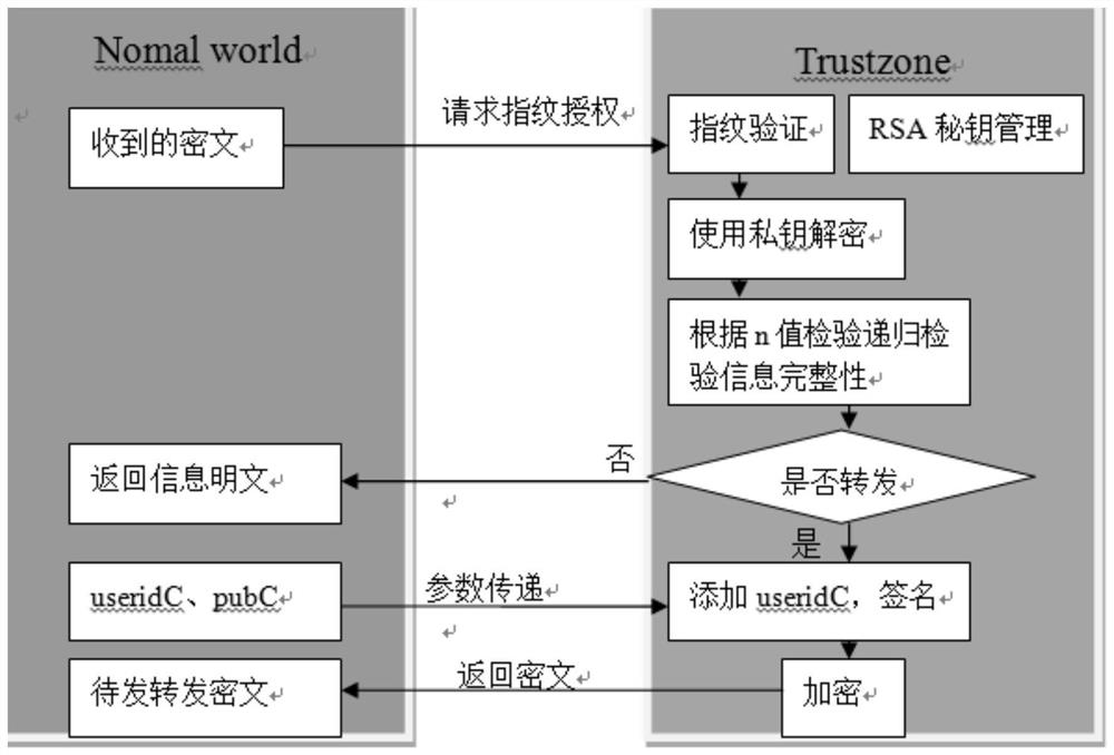 Information dissemination method, device, computer equipment and storage medium