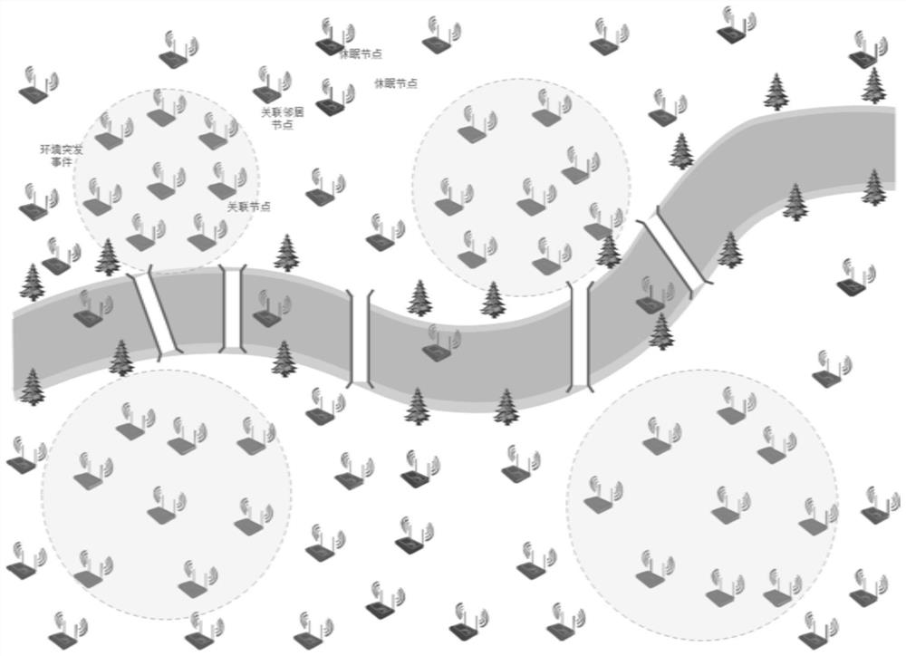 A wireless sensor network data collection method for environmental emergencies