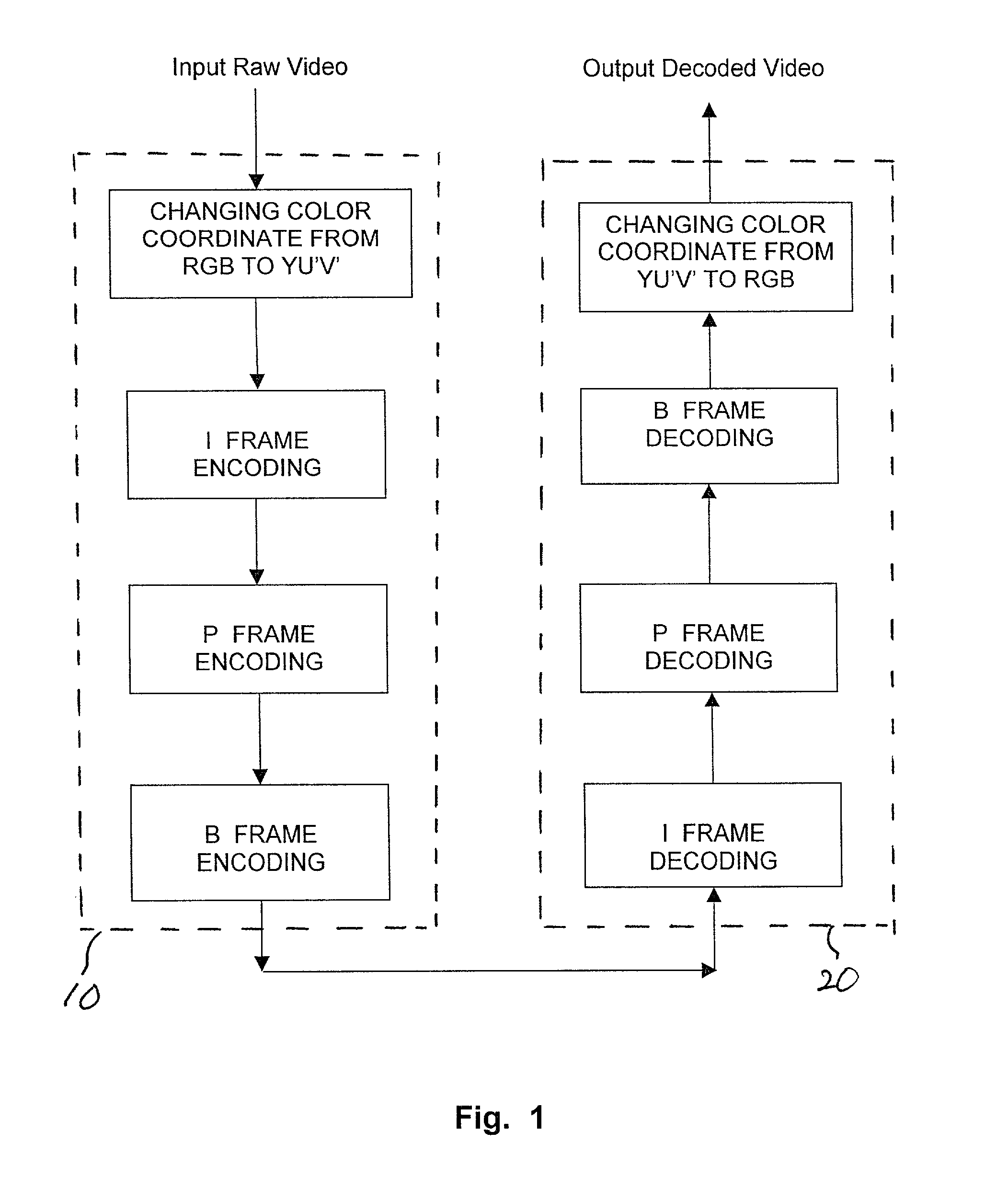 Video data CODEC system with low computational complexity