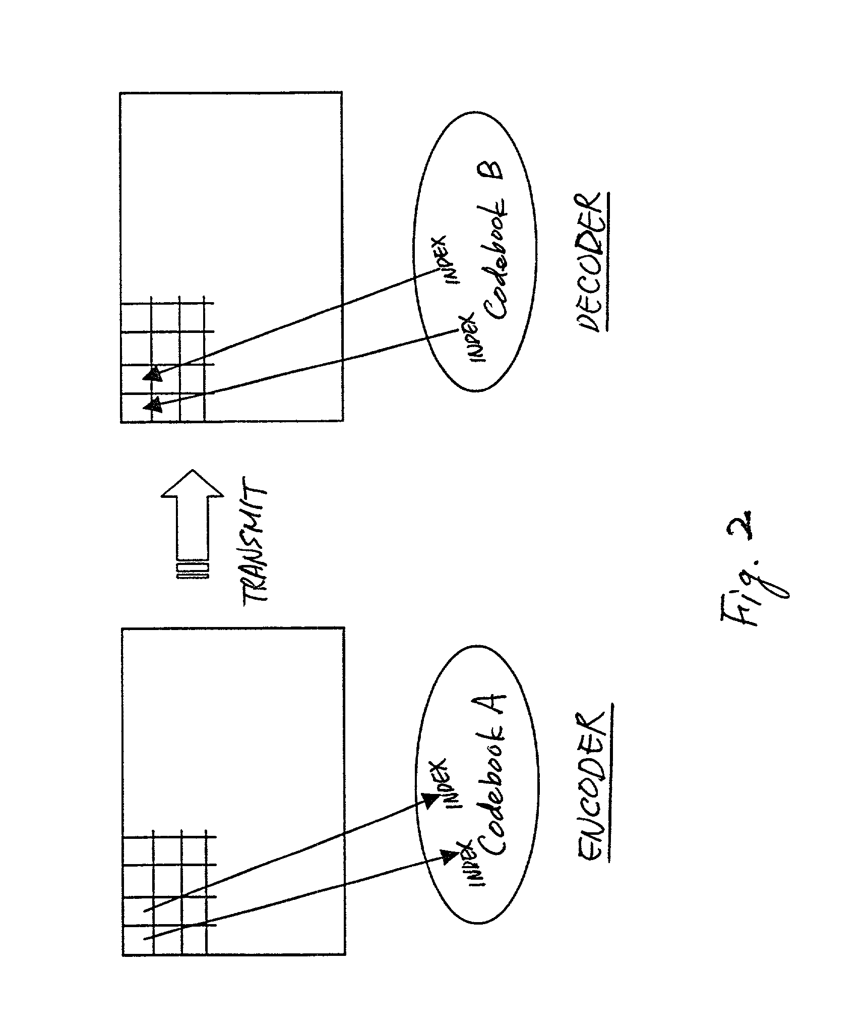 Video data CODEC system with low computational complexity