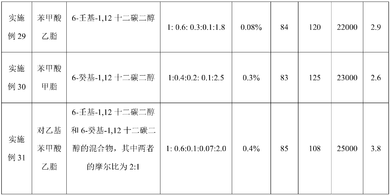 A kind of low melting point polyester and preparation method thereof