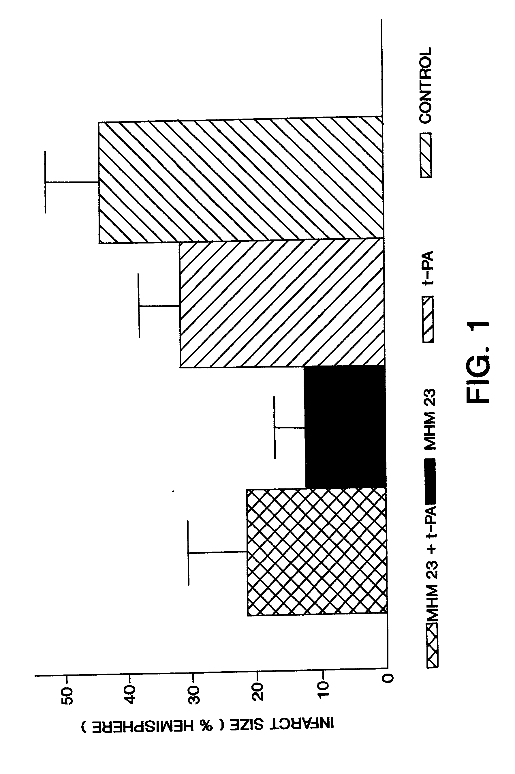 Co-administration of a thrombolytic and an anti-CD18 antibody in stroke