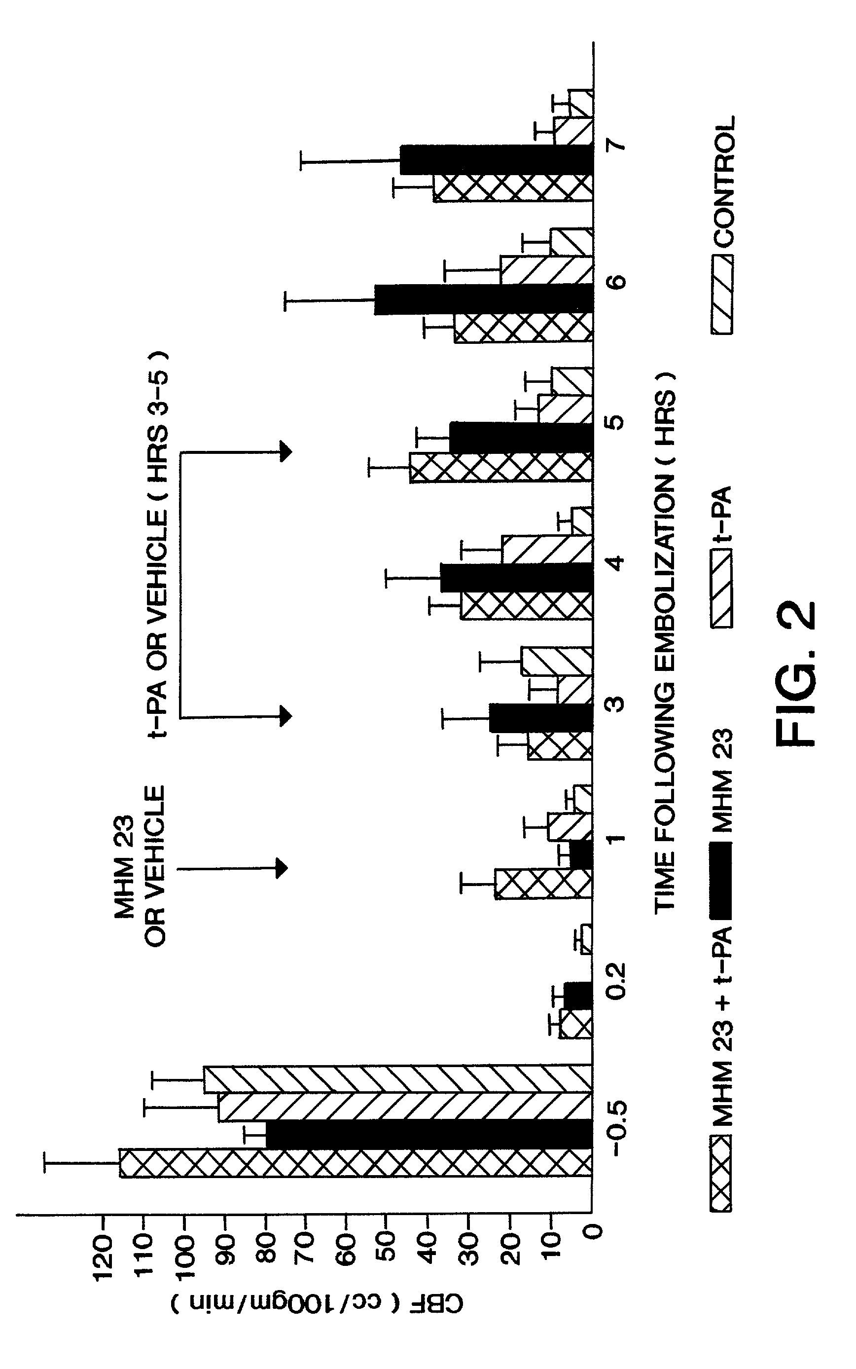 Co-administration of a thrombolytic and an anti-CD18 antibody in stroke