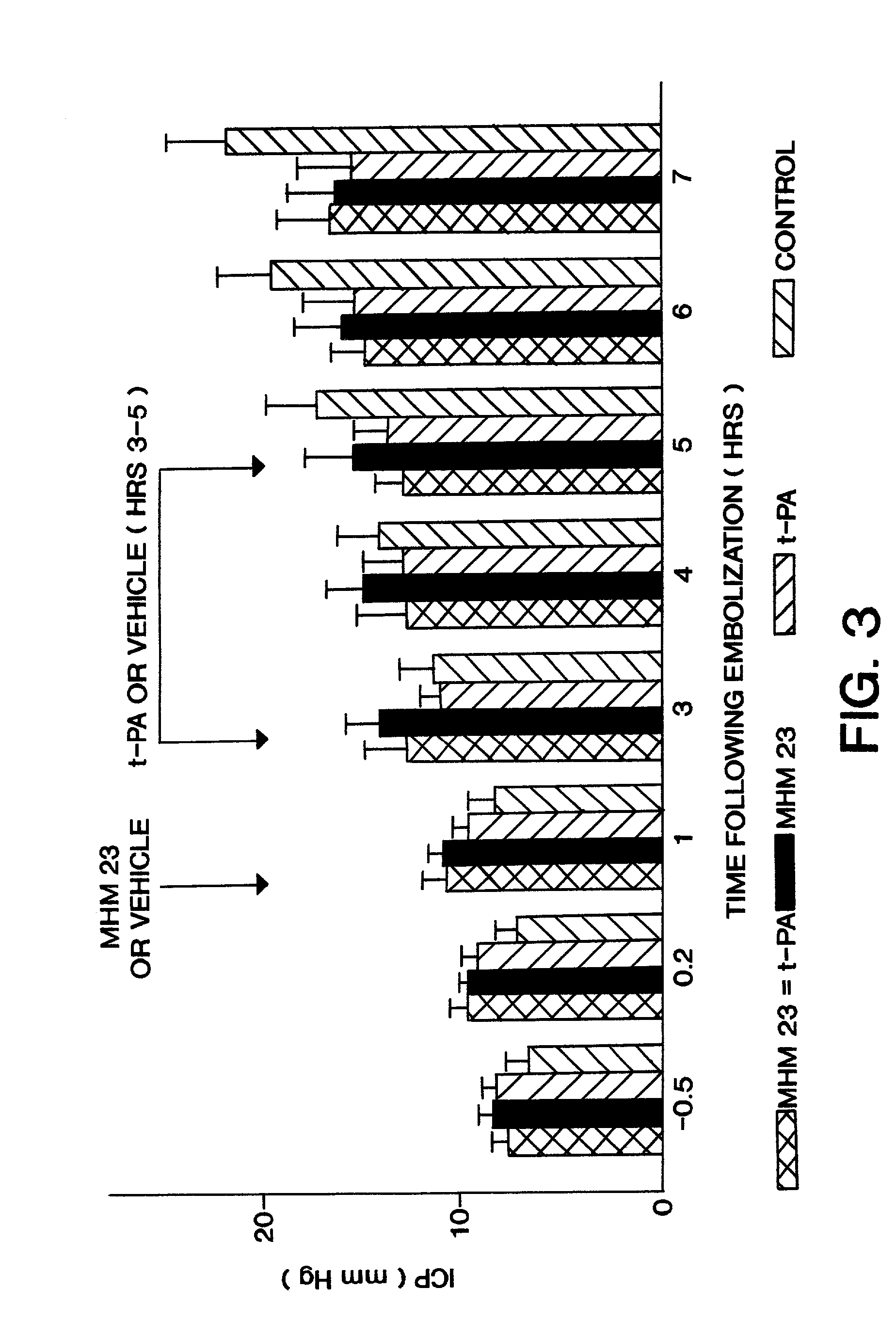 Co-administration of a thrombolytic and an anti-CD18 antibody in stroke