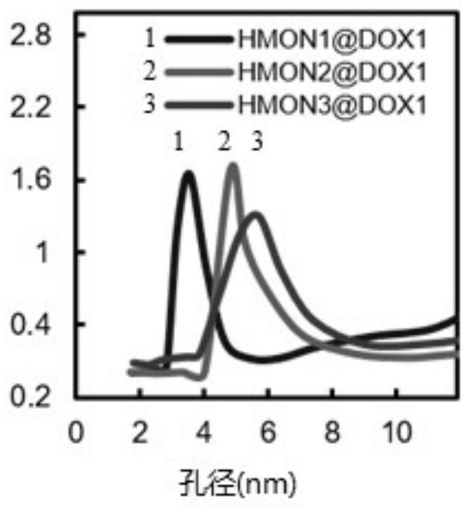 Hollow mesoporous organic silicon composite nanomaterial with reverse contrast magnetic resonance imaging and drug controlled release functions and preparation method of hollow mesoporous organic silicon composite nanomaterial