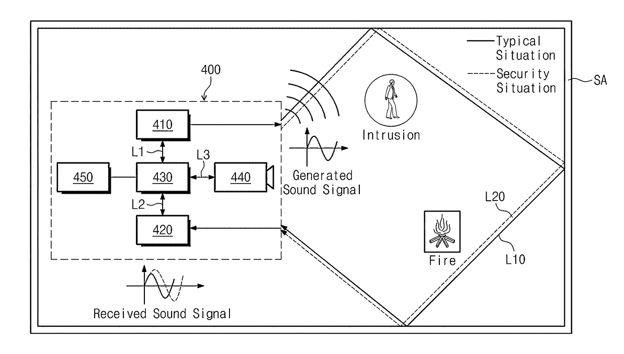 Security and surveillance system and method