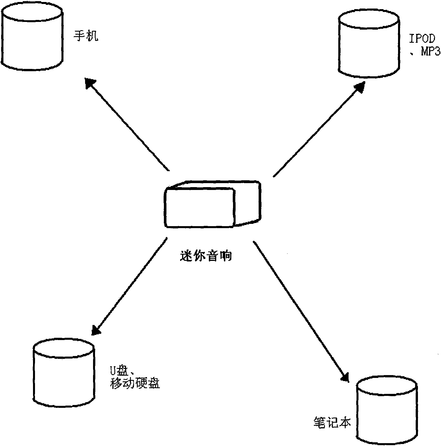 Method for leading mini audio to independently play music