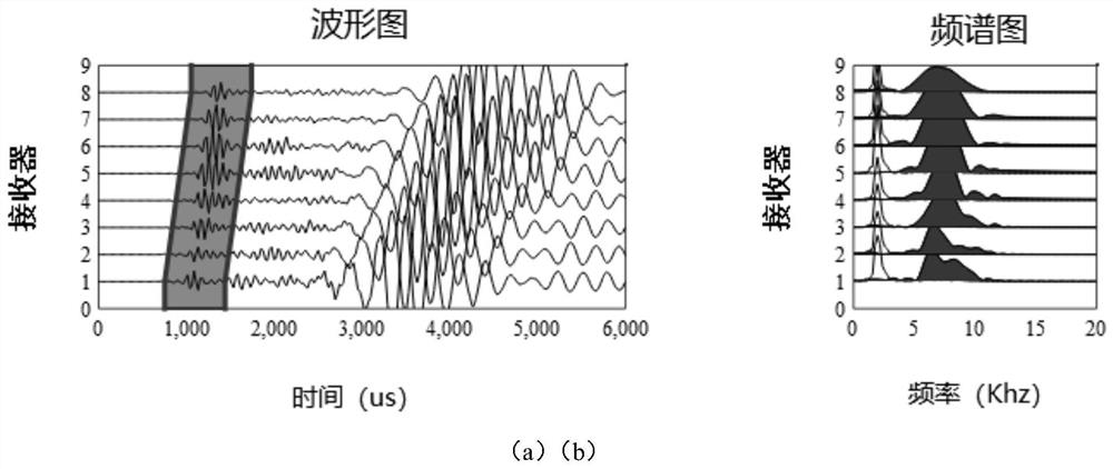 Acoustic logging first arrival pickup method