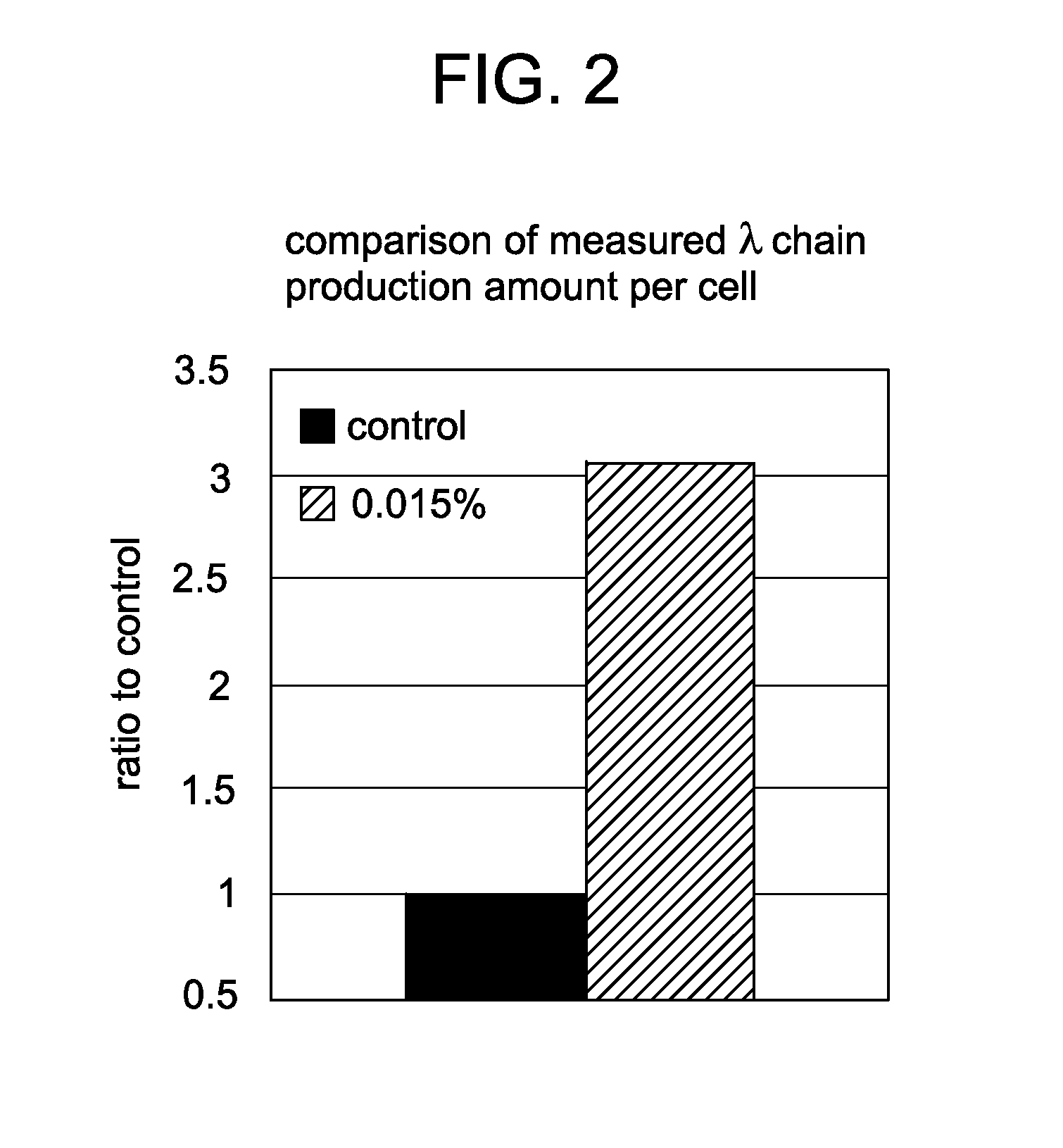 Enhancing ingredients for protein production from various cells