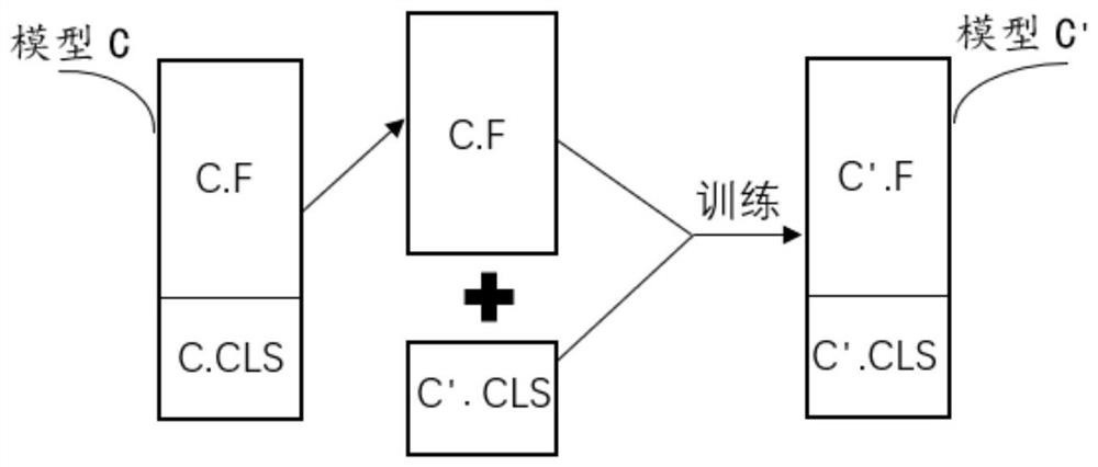 Convolutional neural network channel pruning method based on model fine tuning