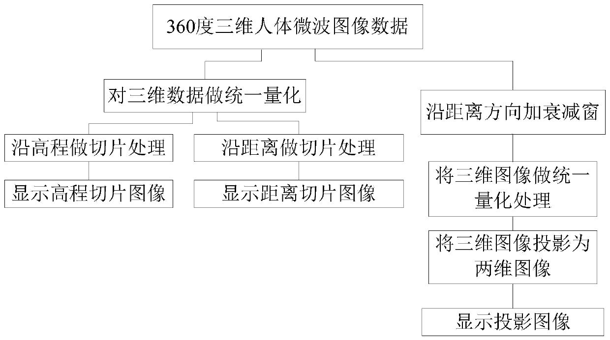 A multi-view 3D image display method