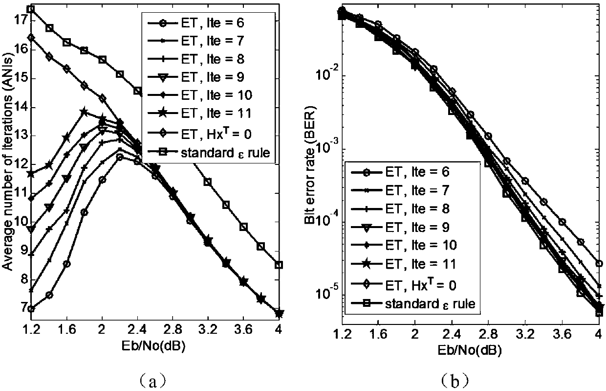 Early stopping method of LDPC code ADMM iterative decoding