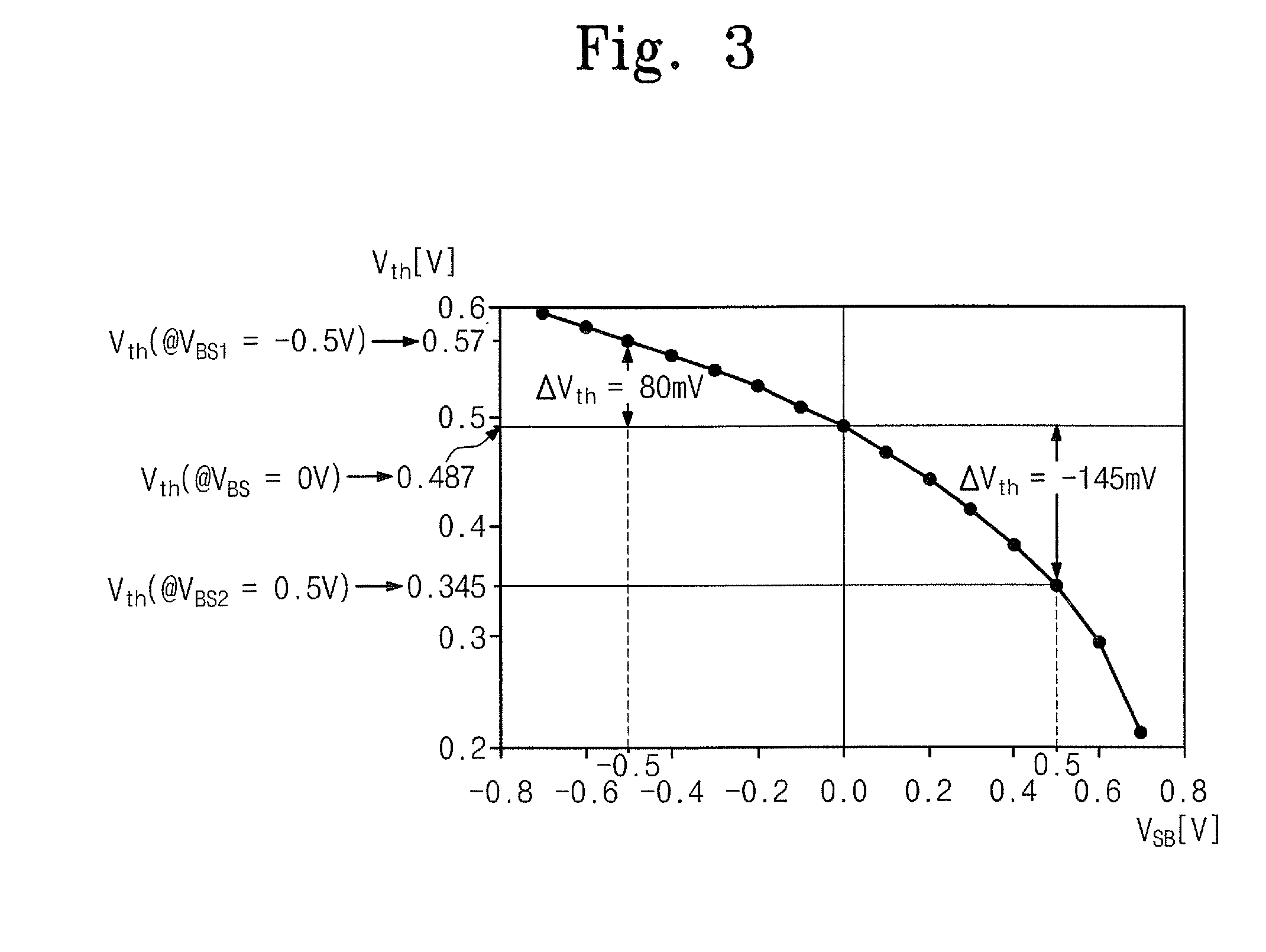 Integrated Circuit Amplifiers Having Switch Circuits Therein that Provide Reduced 1/f Noise