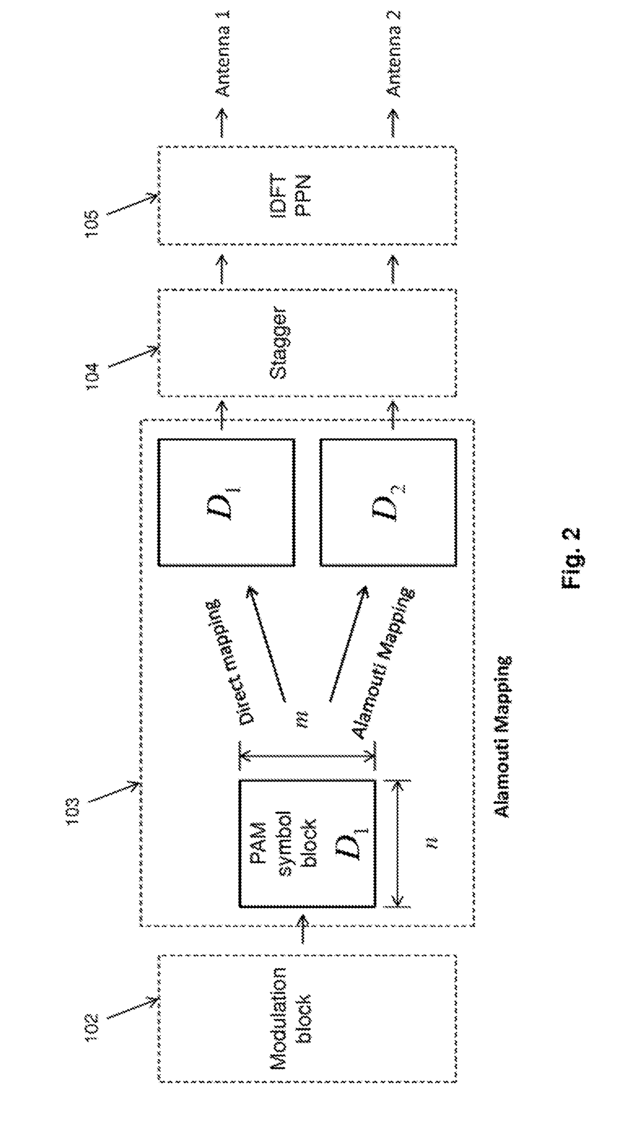 Alamouti mapping for use in real field orthogonal fbmc modulation systems