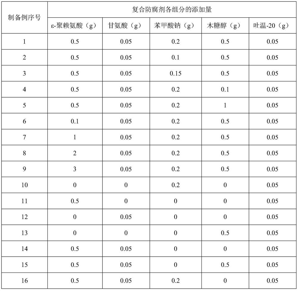 Compound preservative, preparation method and application thereof, blood glucose quality control liquid containing compound preservative, and preparation method and application of blood glucose quality control liquid