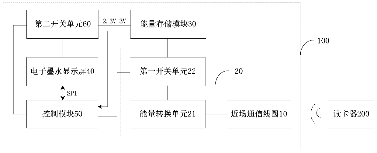 Near field communication label and control system thereof