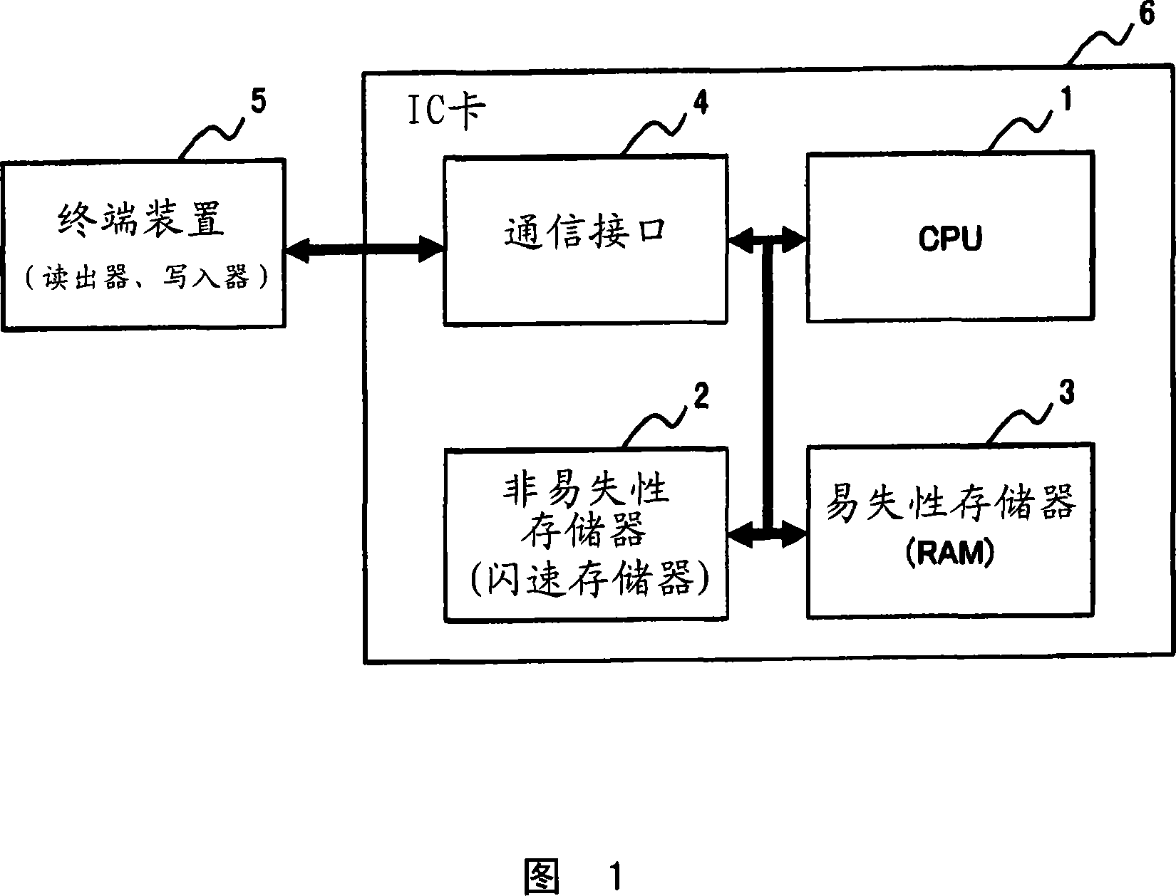 Nonvolatile memory system