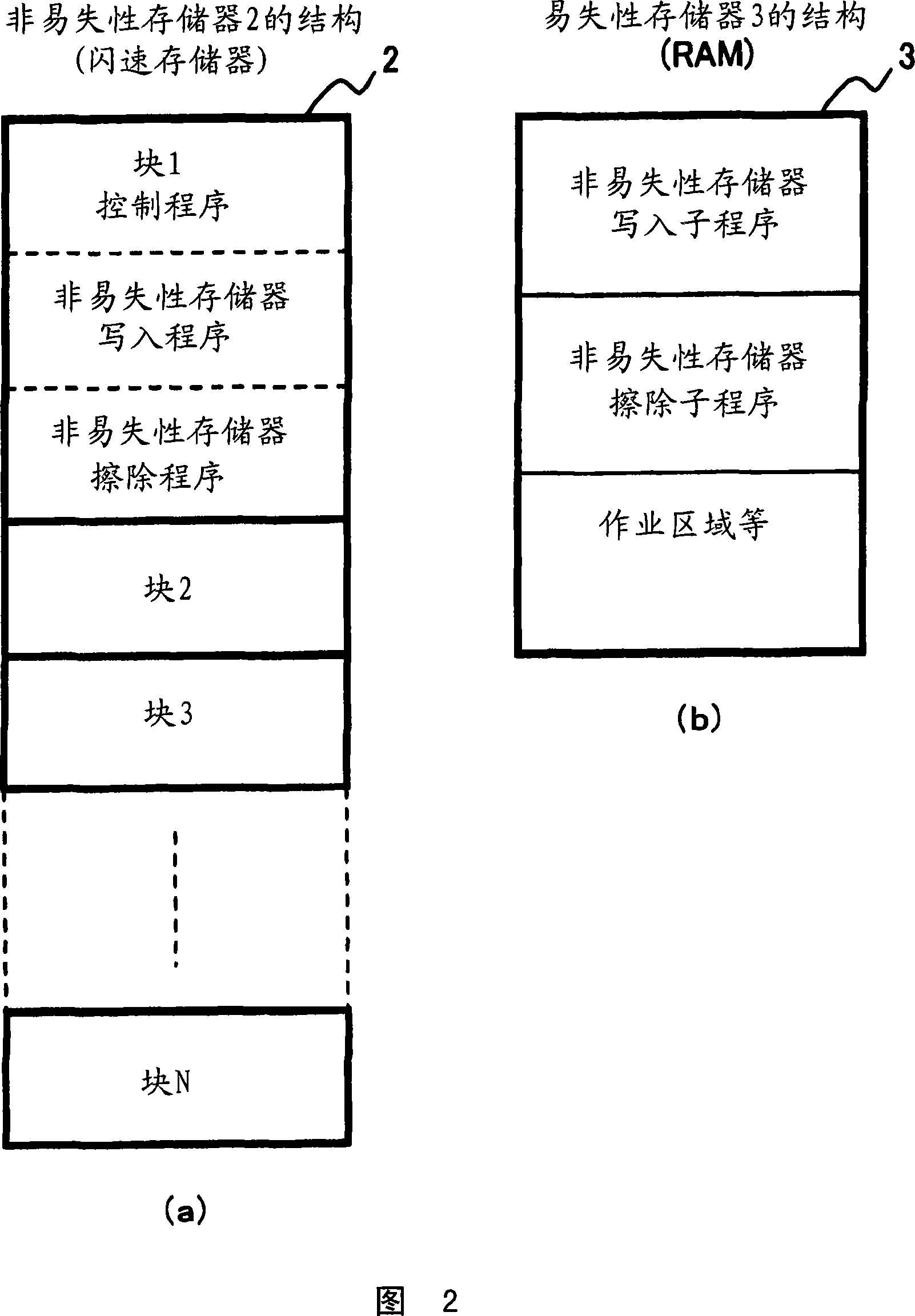 Nonvolatile memory system