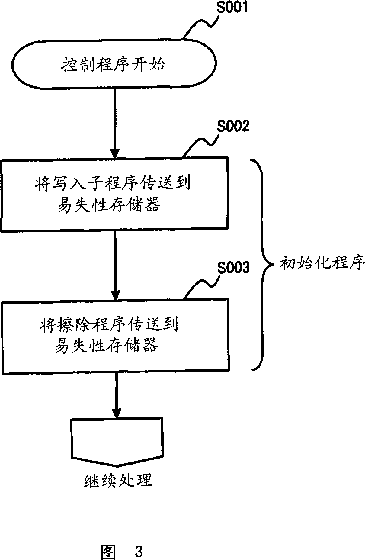 Nonvolatile memory system