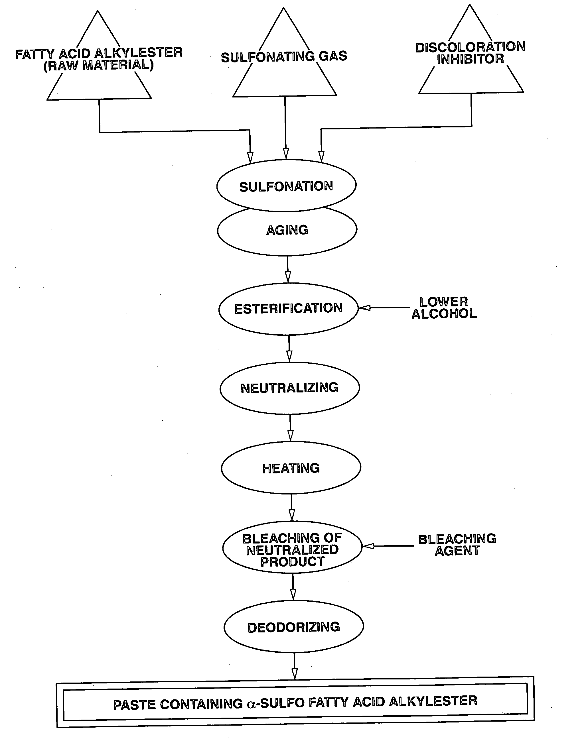 Powders, flakes, or pellets containing salts of a sulfo fatty acid alkyl esters in high concentrations, process for production thereof, granulated detergents, and process for production thereof