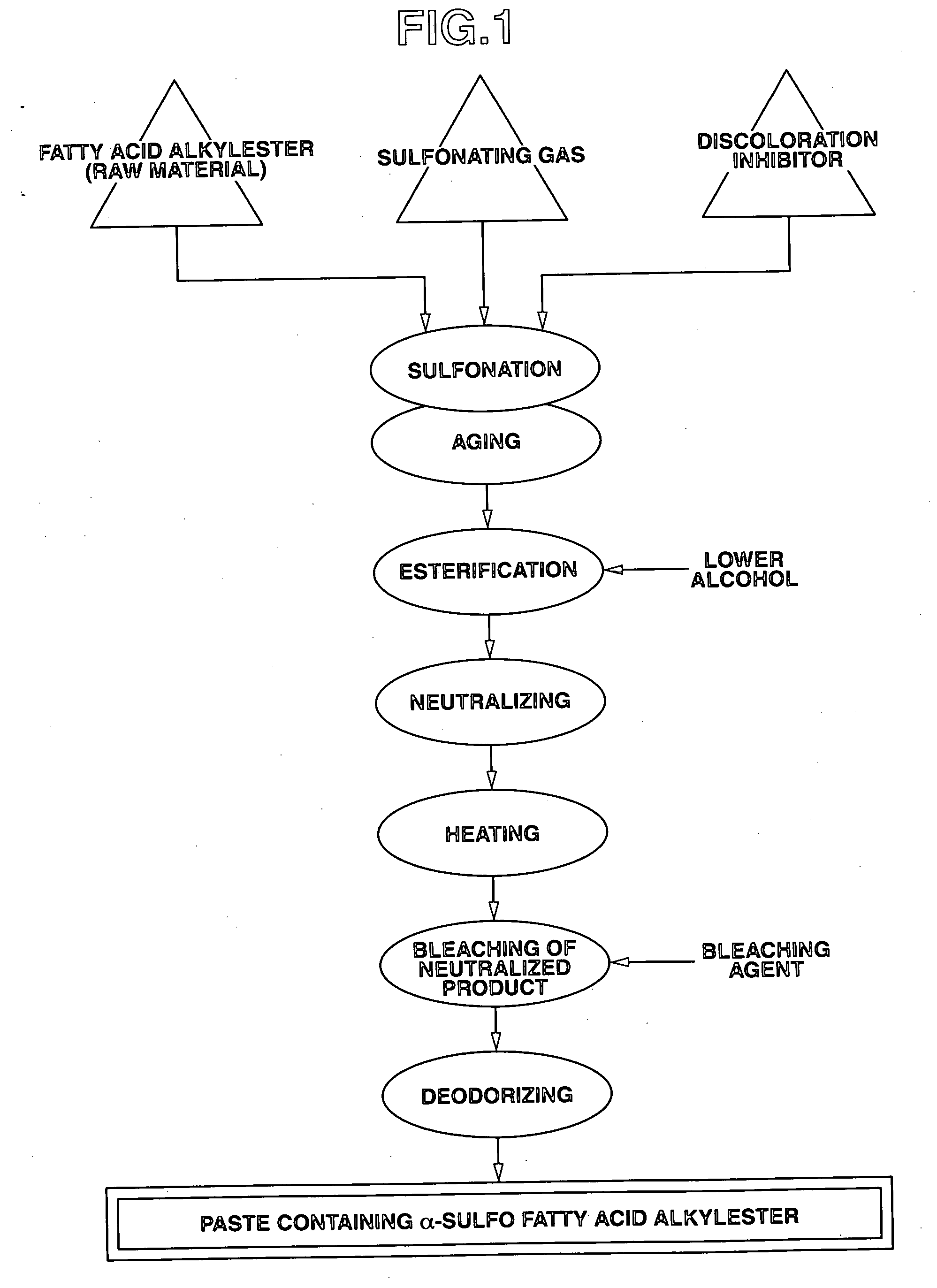 Powders, flakes, or pellets containing salts of a sulfo fatty acid alkyl esters in high concentrations, process for production thereof, granulated detergents, and process for production thereof