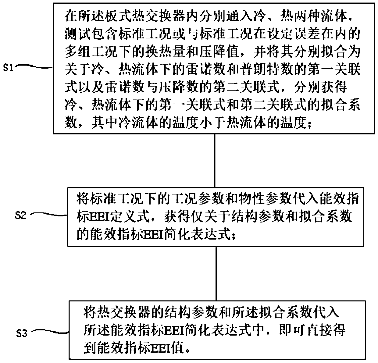 Simplified calculation method for energy efficiency index EEI of plate heat exchanger