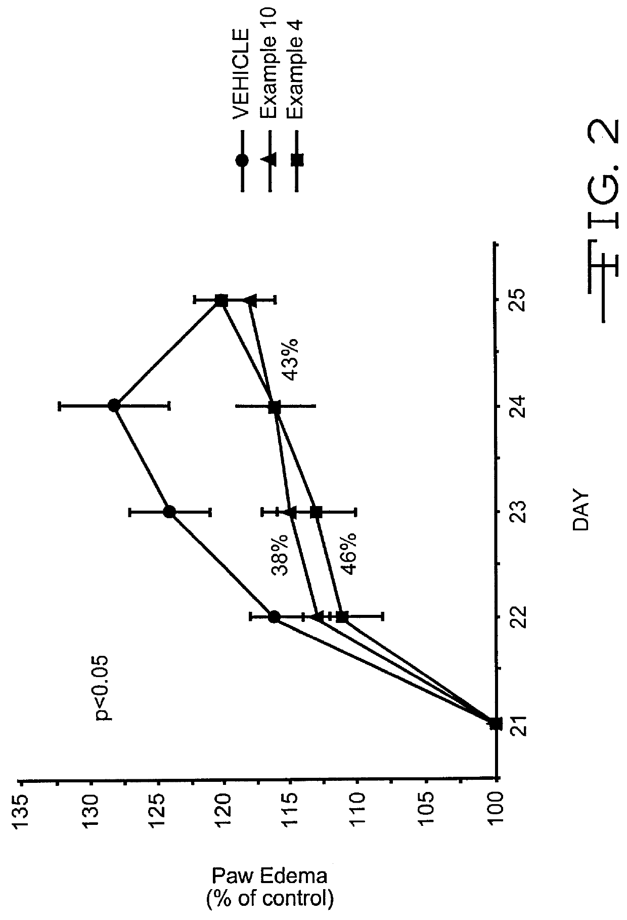 Pyrazolone derivatives as MCP-1 antagonists