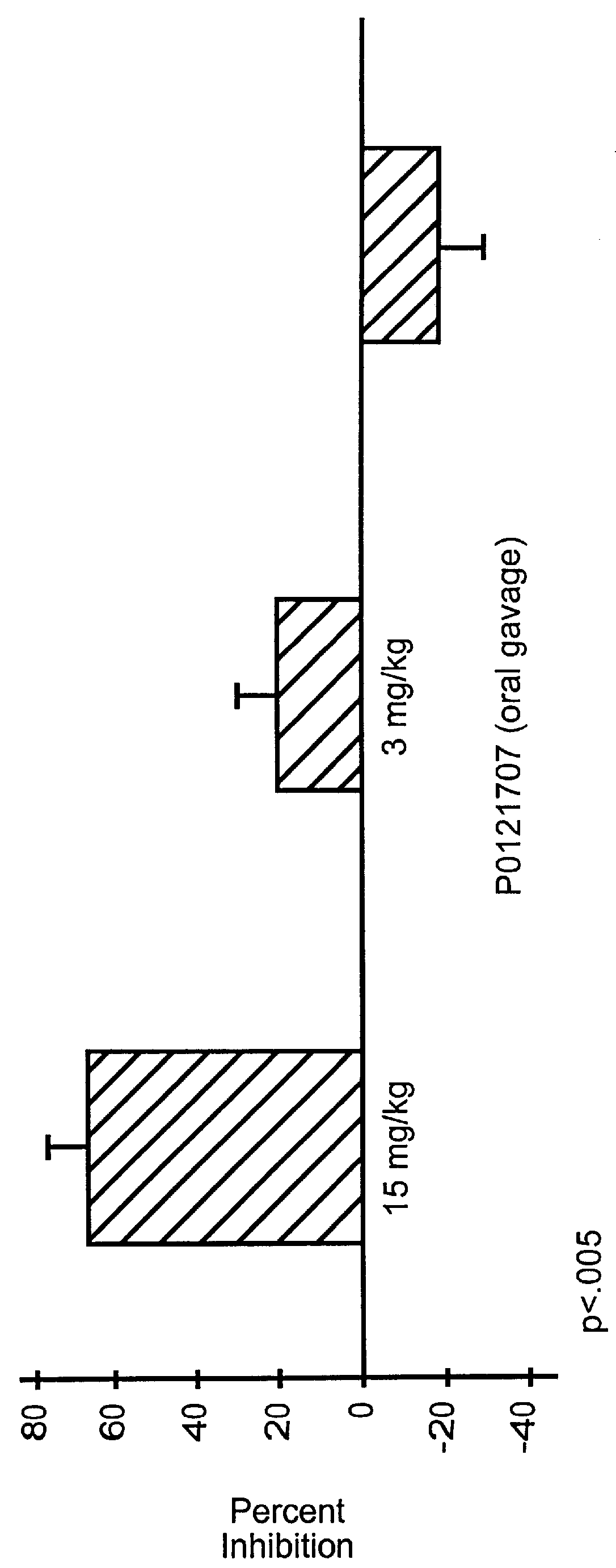 Pyrazolone derivatives as MCP-1 antagonists