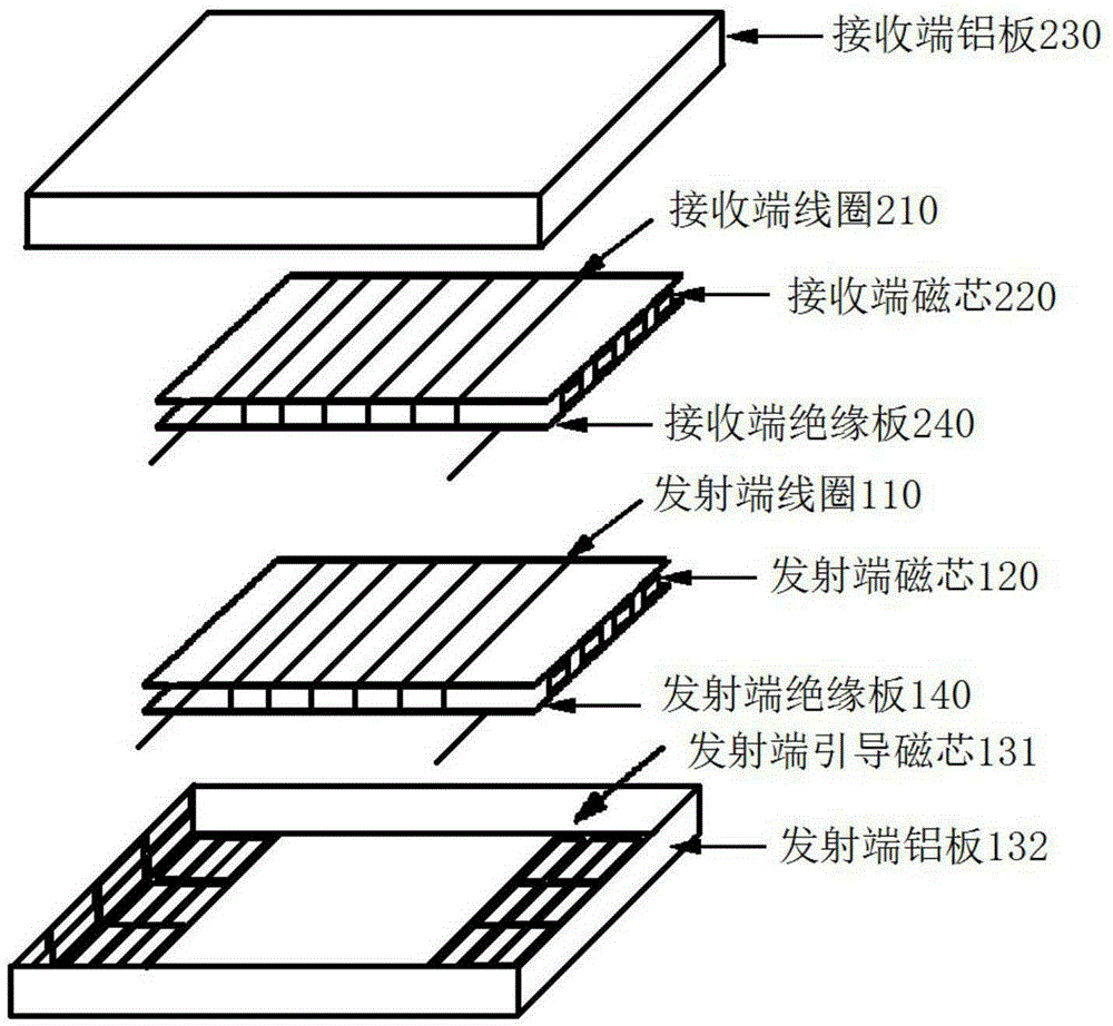 Loosely coupled transformer device for wirelessly charging electric vehicle