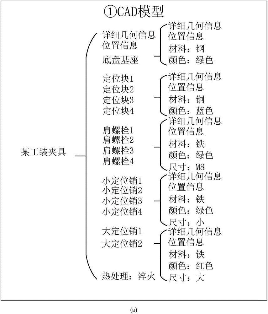 Quick positioning and display method for key components in maintenance geometry model based on ontology