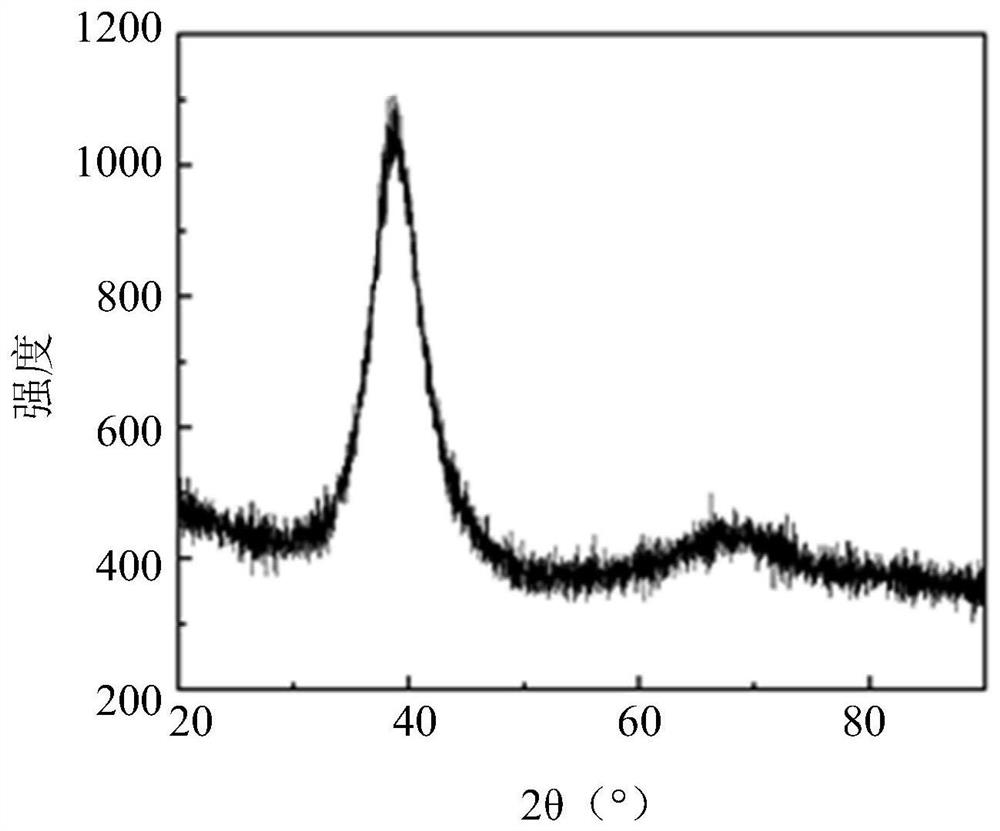 A kind of ti-zr-ni-fe-cu-co-mo-b solder and its preparation method and application