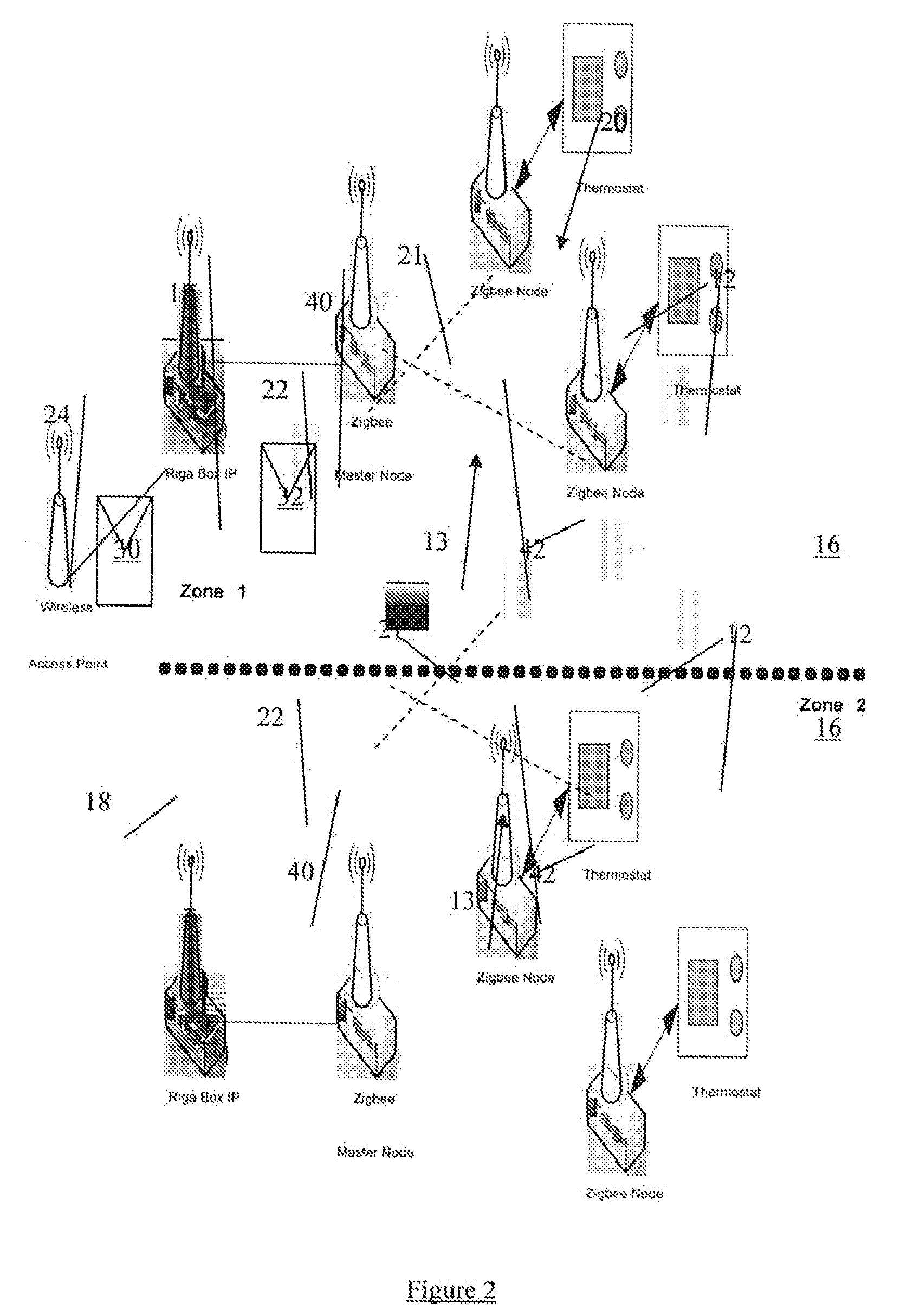 System and method for remote control of local devices over a wide area network