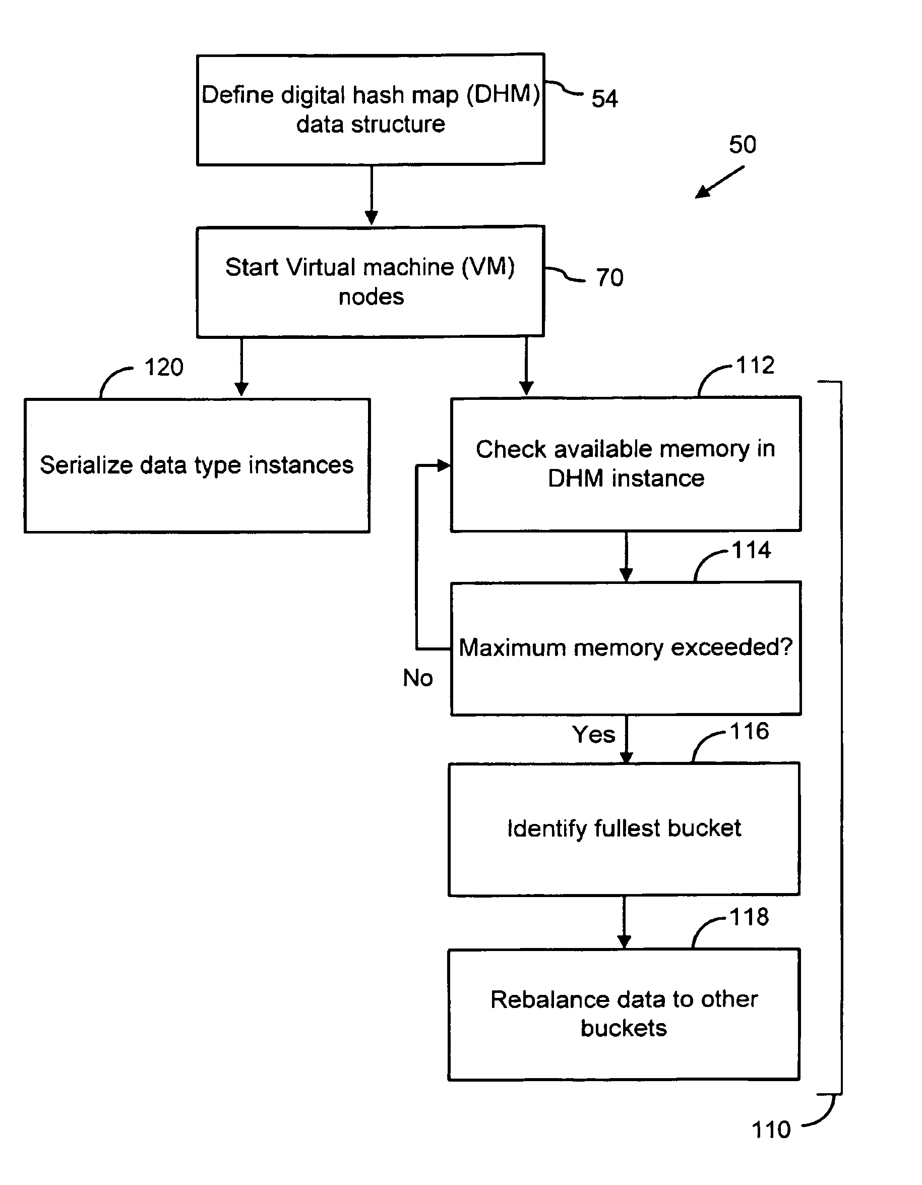 Distributed data management system