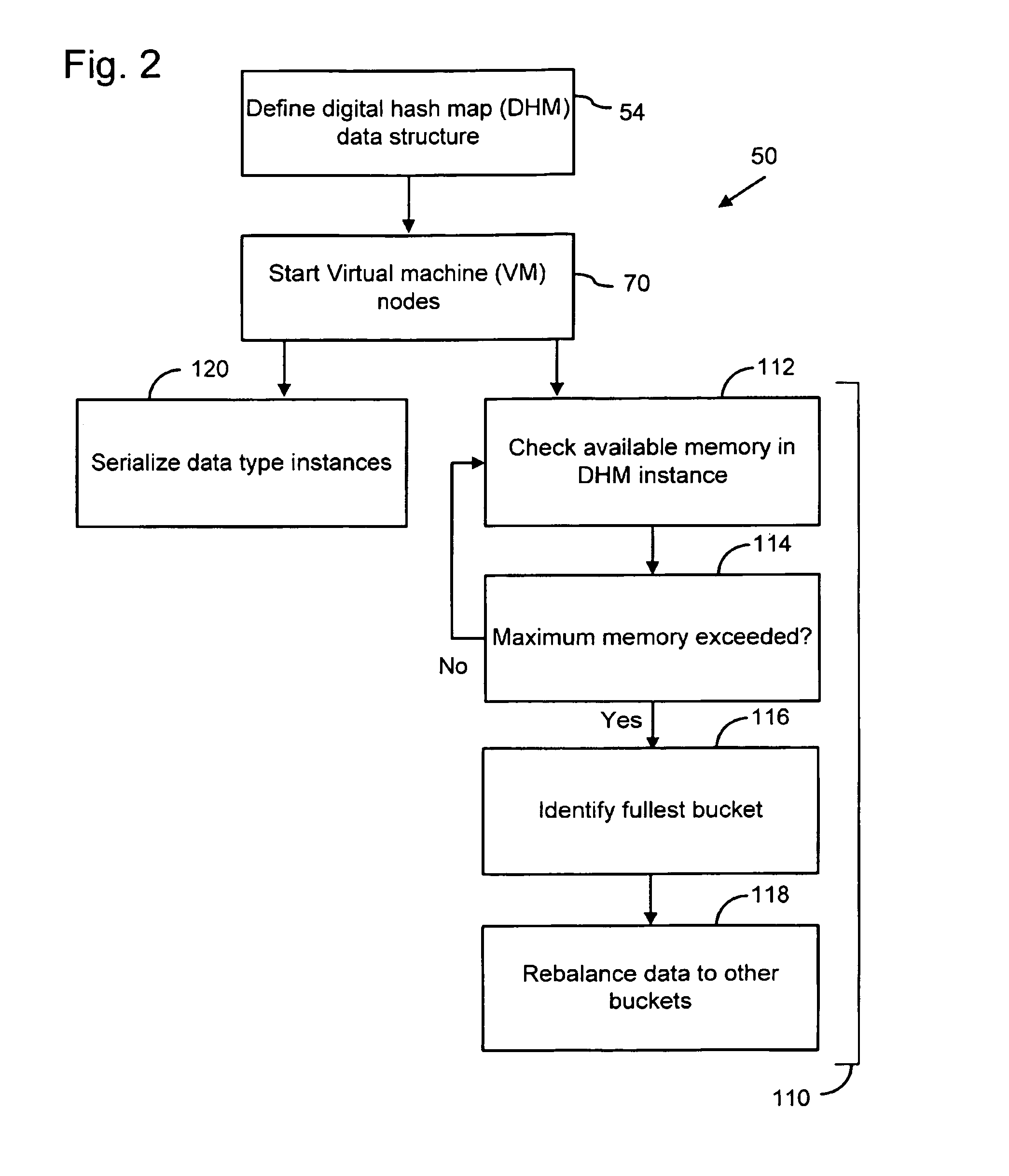 Distributed data management system