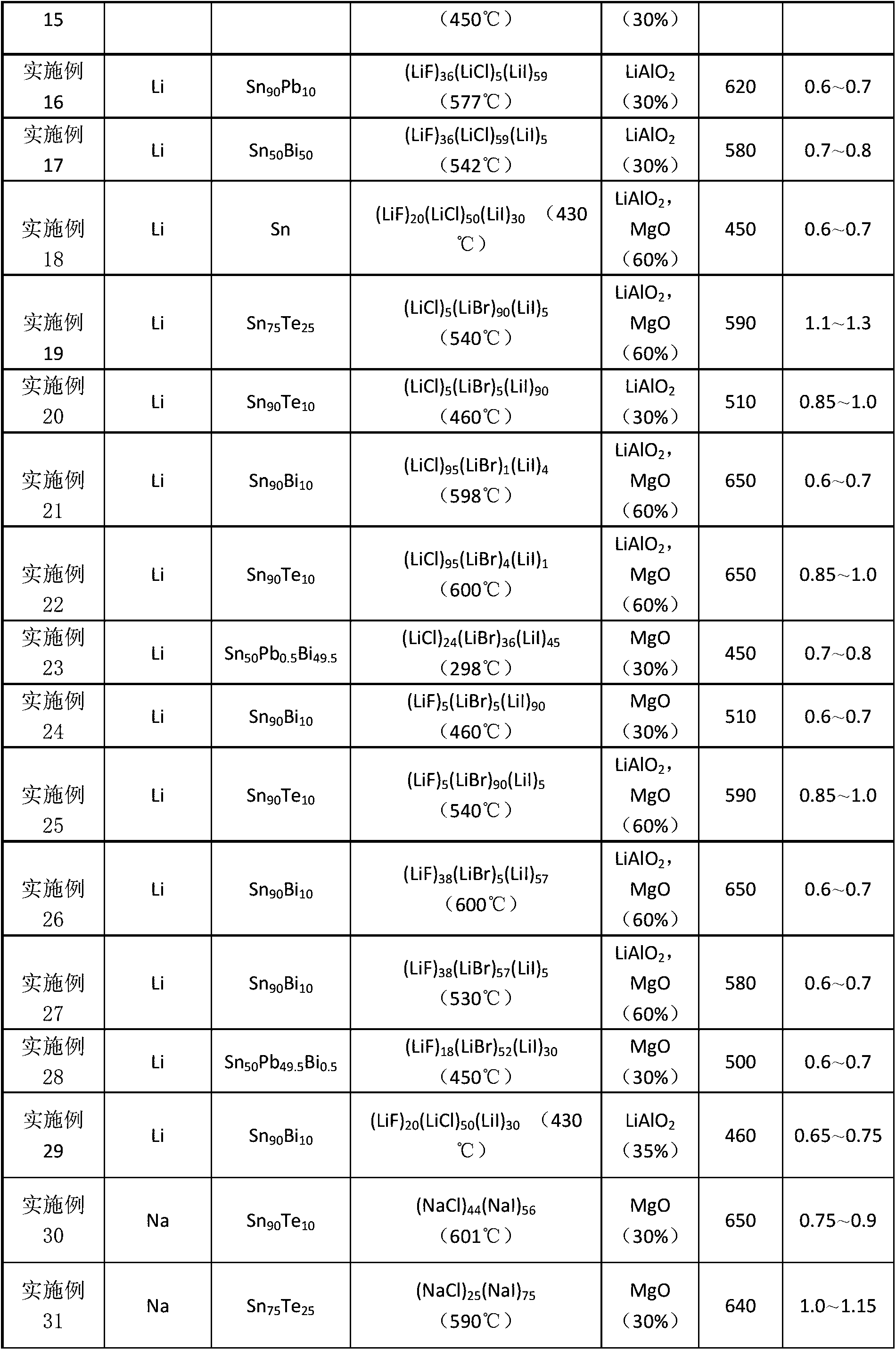 Semi-liquid metal electrode energy storage battery