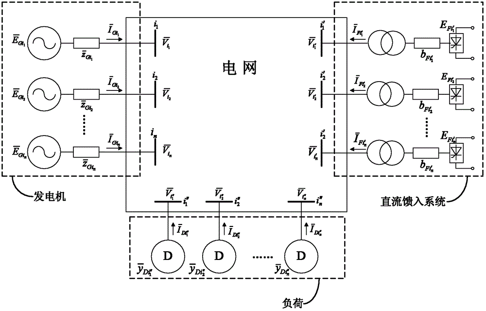 Symmetrical obtaining method for nodal voltage sensitivity in alternating-direct current parallel-serial power grid