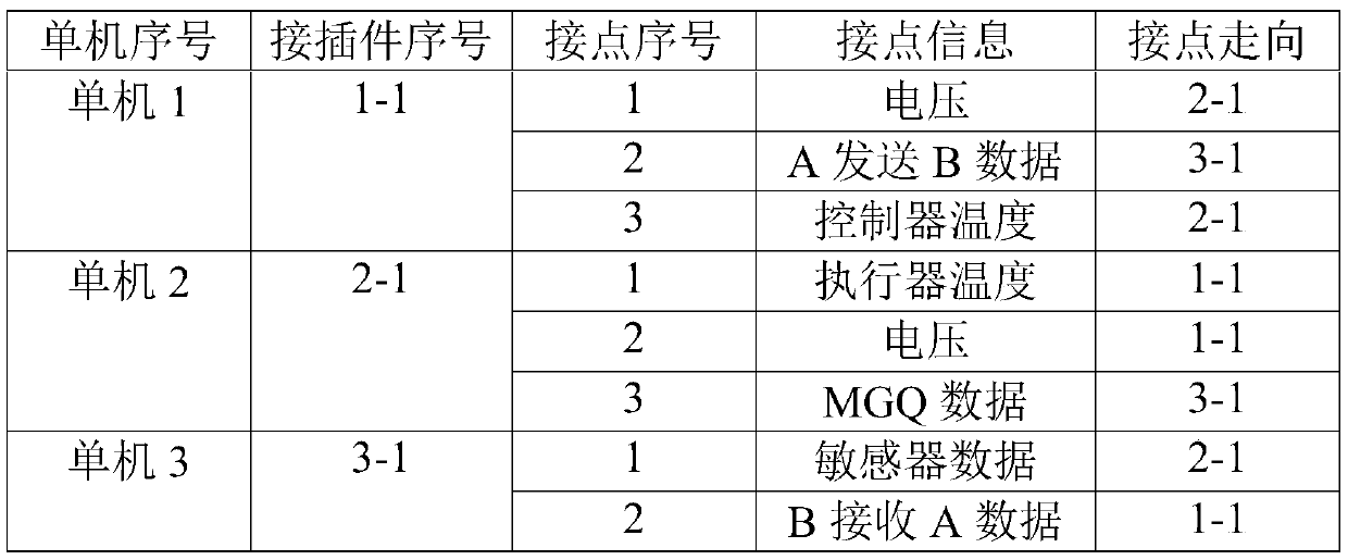 Quick automatic design method and system for complex system contact table