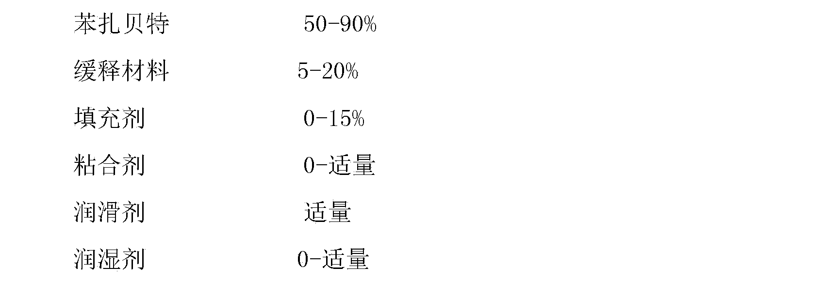 Bezafibrate sustained release preparation and its preparation method