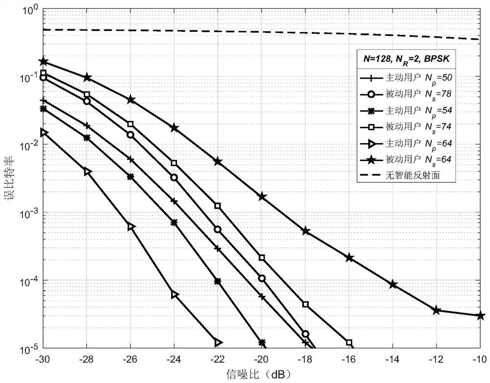 Distributed active and passive reciprocal transmission method assisted by intelligent reflecting surface