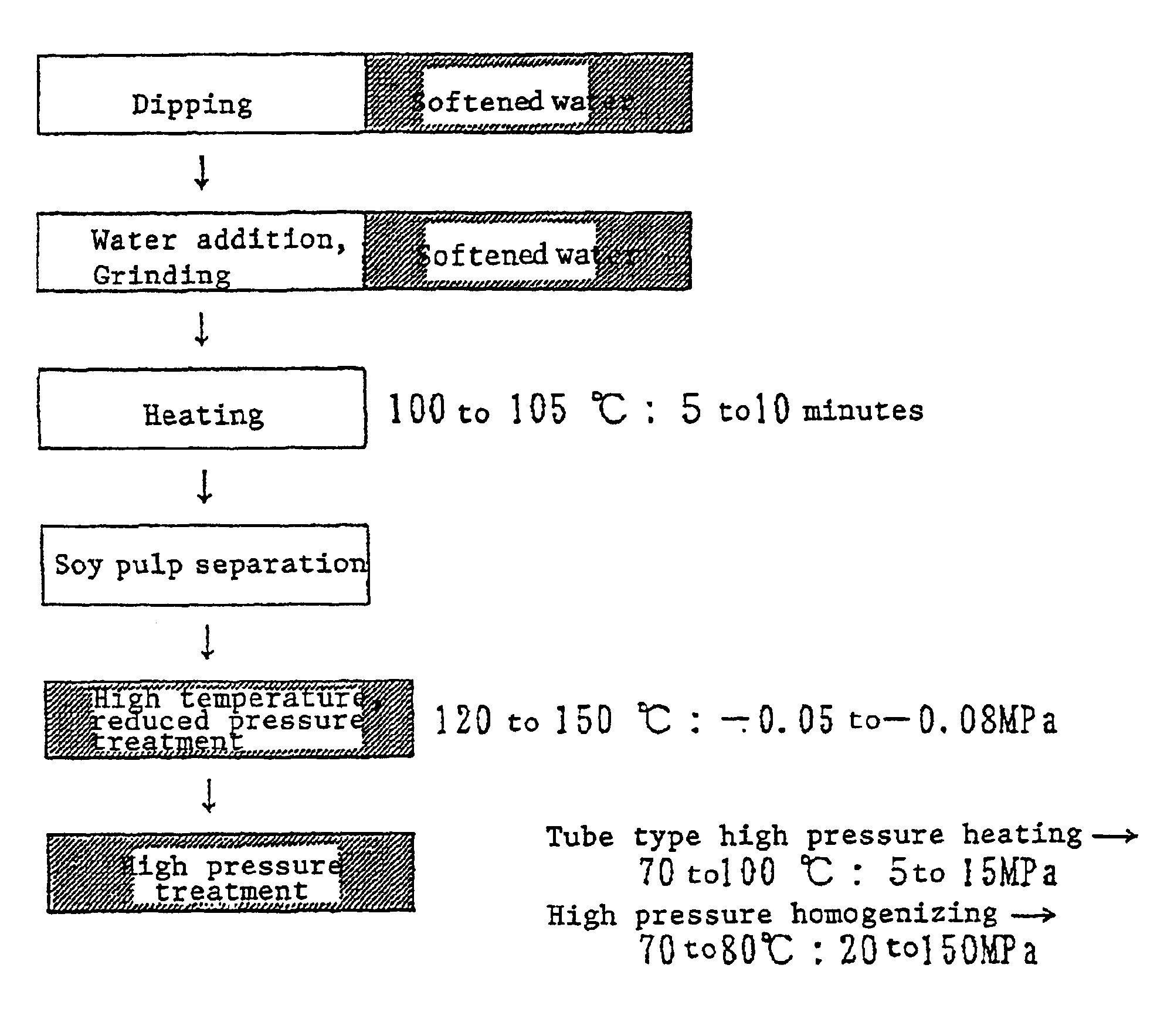 Soymilk and tofu manufacturing method