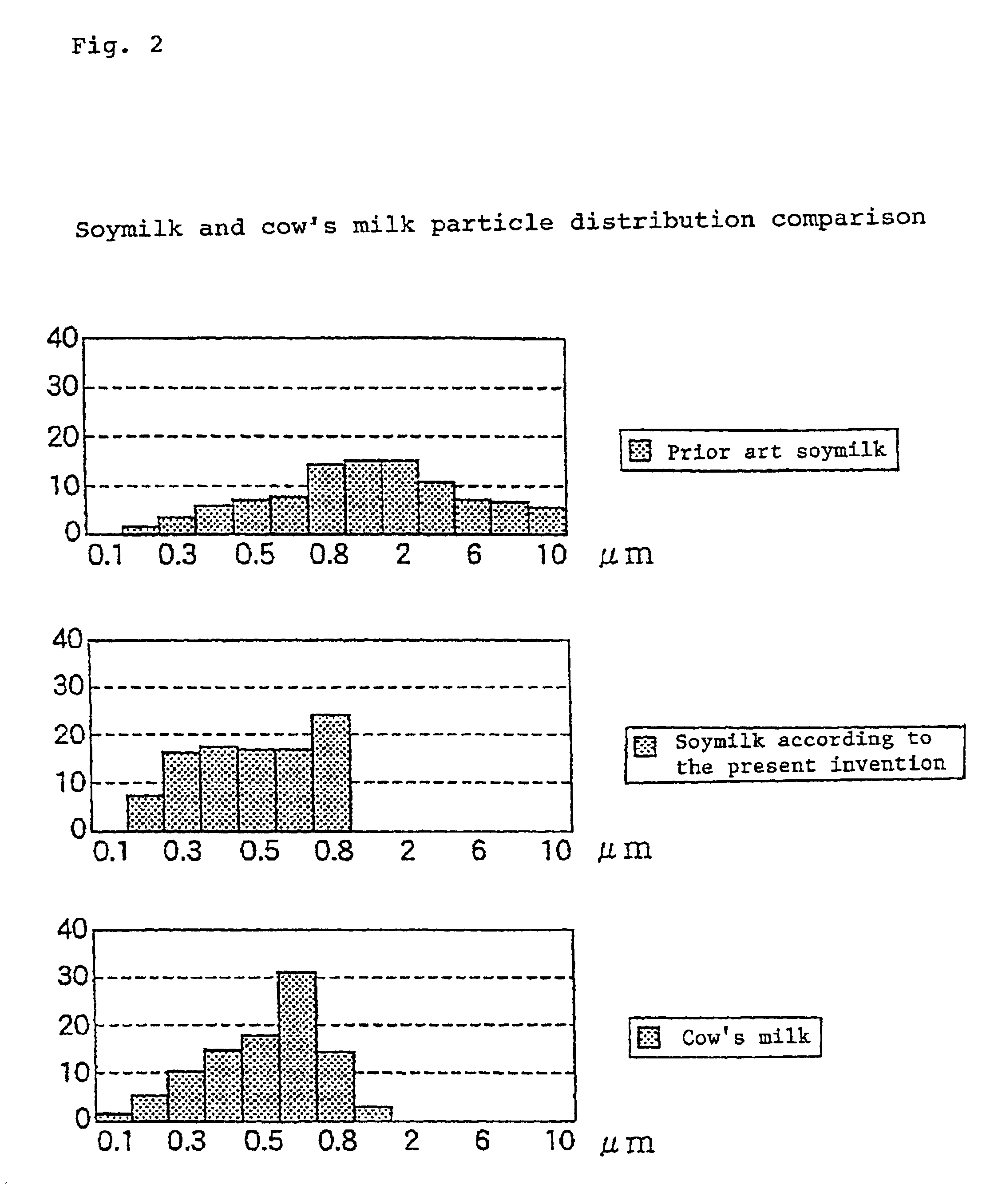 Soymilk and tofu manufacturing method