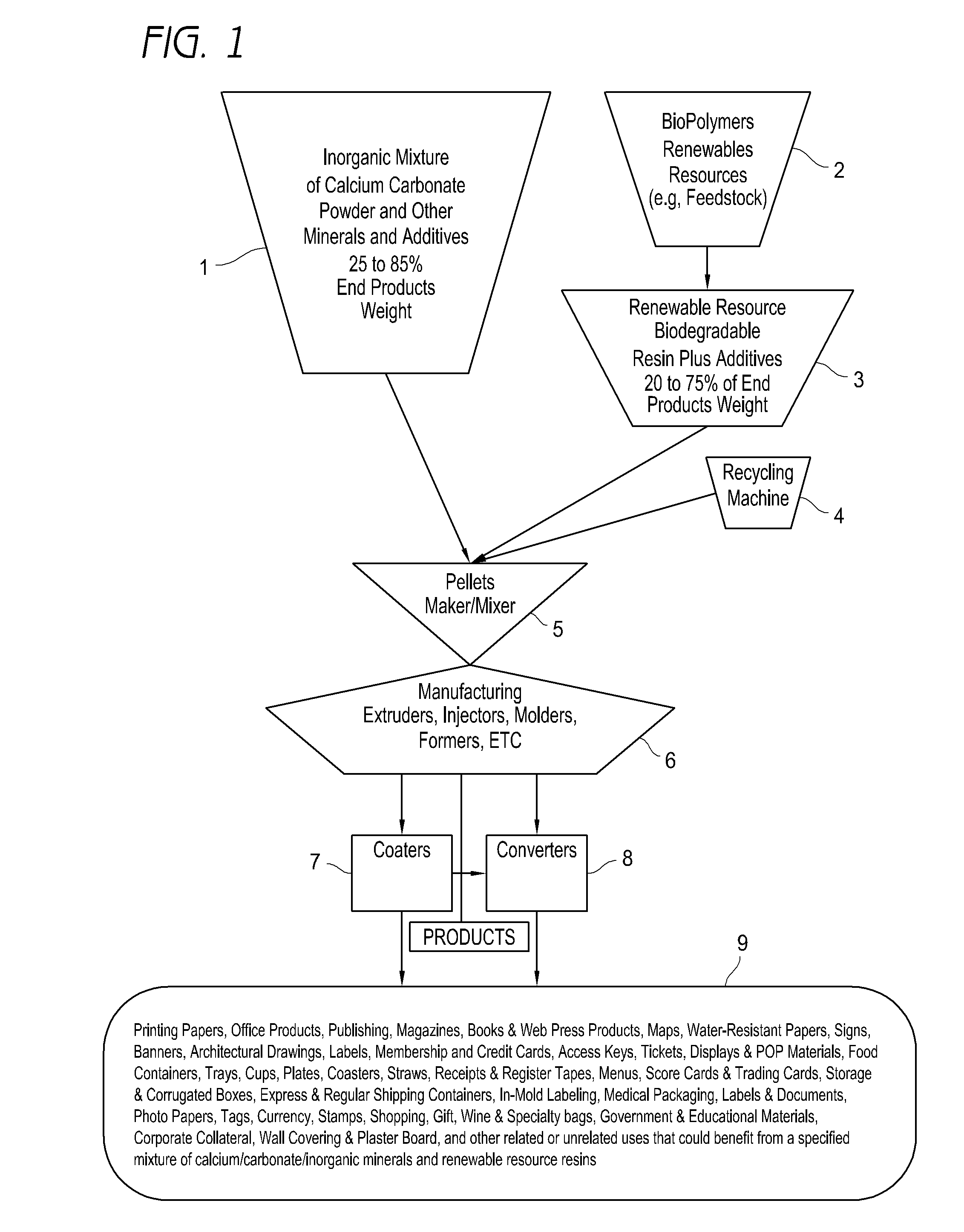 Biodegradable polymer composition with calcium carbonate and methods and products using same