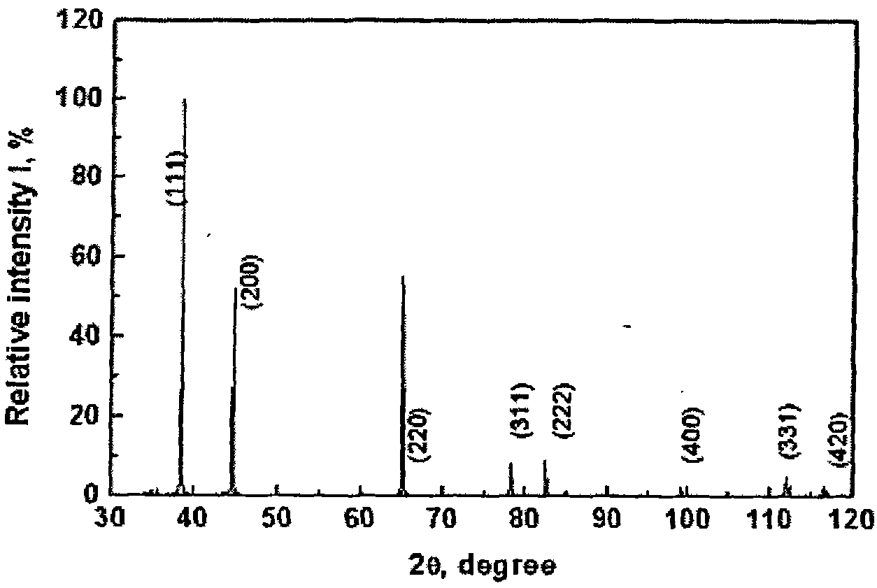 Preparation method of texture controllable fine grain metal material based on large strain deformation and recrystallization