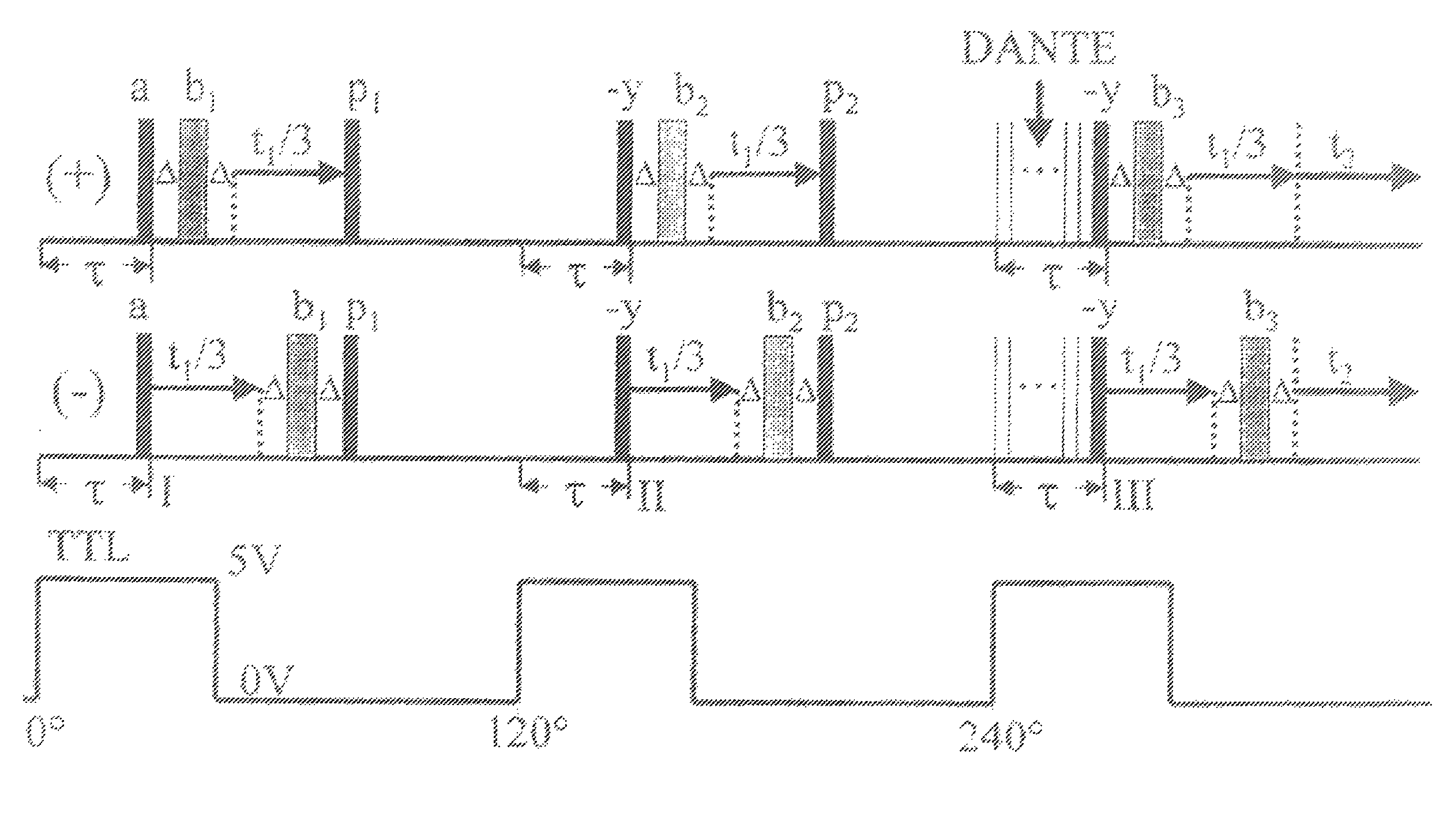 Methods for magnetic resonance analysis using magic angle technique