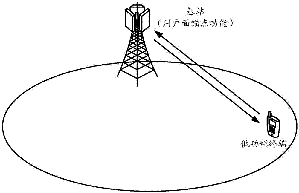 Data transmitting method and device