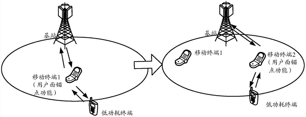 Data transmitting method and device